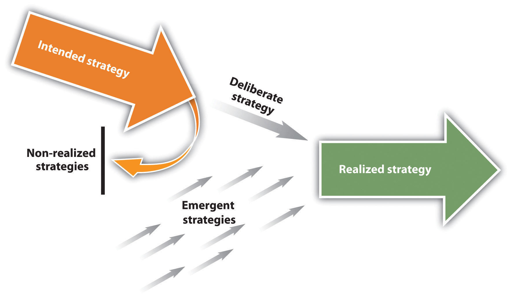 Henry mintzberg the strategy process pdf example